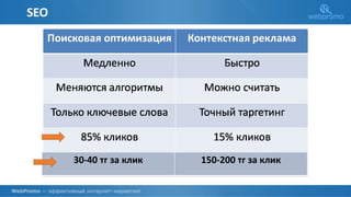 SEO
30-40 тг за клик 150-200 тг за клик
 