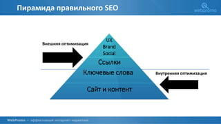 Пирамида правильного SEO
Сайт и контент
Ключевые слова
Ссылки
UX
Brand
Social
Внешняя оптимизация
Внутренняя оптимизация
 