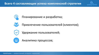 О КОМПАНИИ
Всего 4 составляющих успеха комплексной стратегии!
Планирование и разработка;
Привлечение пользователей (клиентов);
Удержание пользователей;
Аналитика процессов;
 