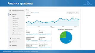 Анализ трафика
 