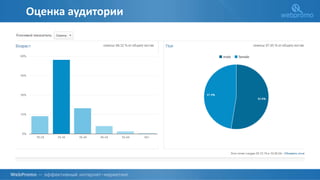 Оценка аудитории
 