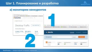 О КОМПАНИИ
Шаг 1. Планирование и разработка
а) мониторим конкурентов
 