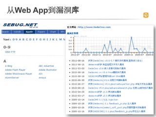 Web App©
 