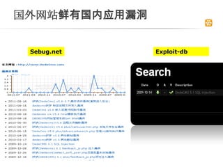 վйӦ©


 Sebug.net     Exploit-db
 