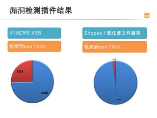 ©

۹CMS XSS         Shopexļ©

⵽xxxվ         ⵽xxxվ

                         xxx




  xxx




            xxx
                               xxxx
 