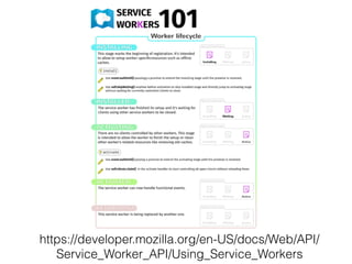 Web Push API | PDF