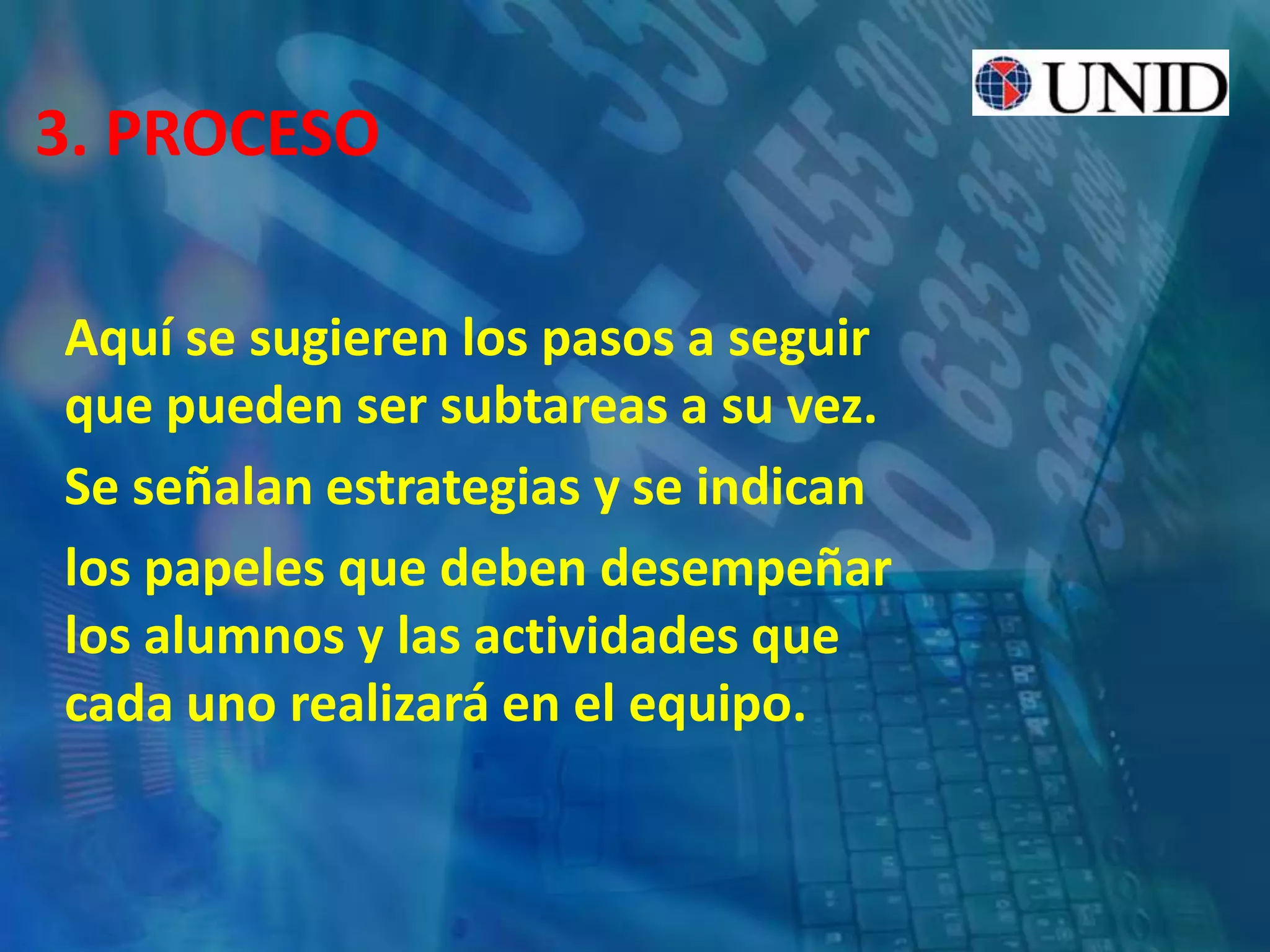3. PROCESO
Aquí se sugieren los pasos a seguir
que pueden ser subtareas a su vez.
Se señalan estrategias y se indican
los papeles que deben desempeñar
los alumnos y las actividades que
cada uno realizará en el equipo.
 