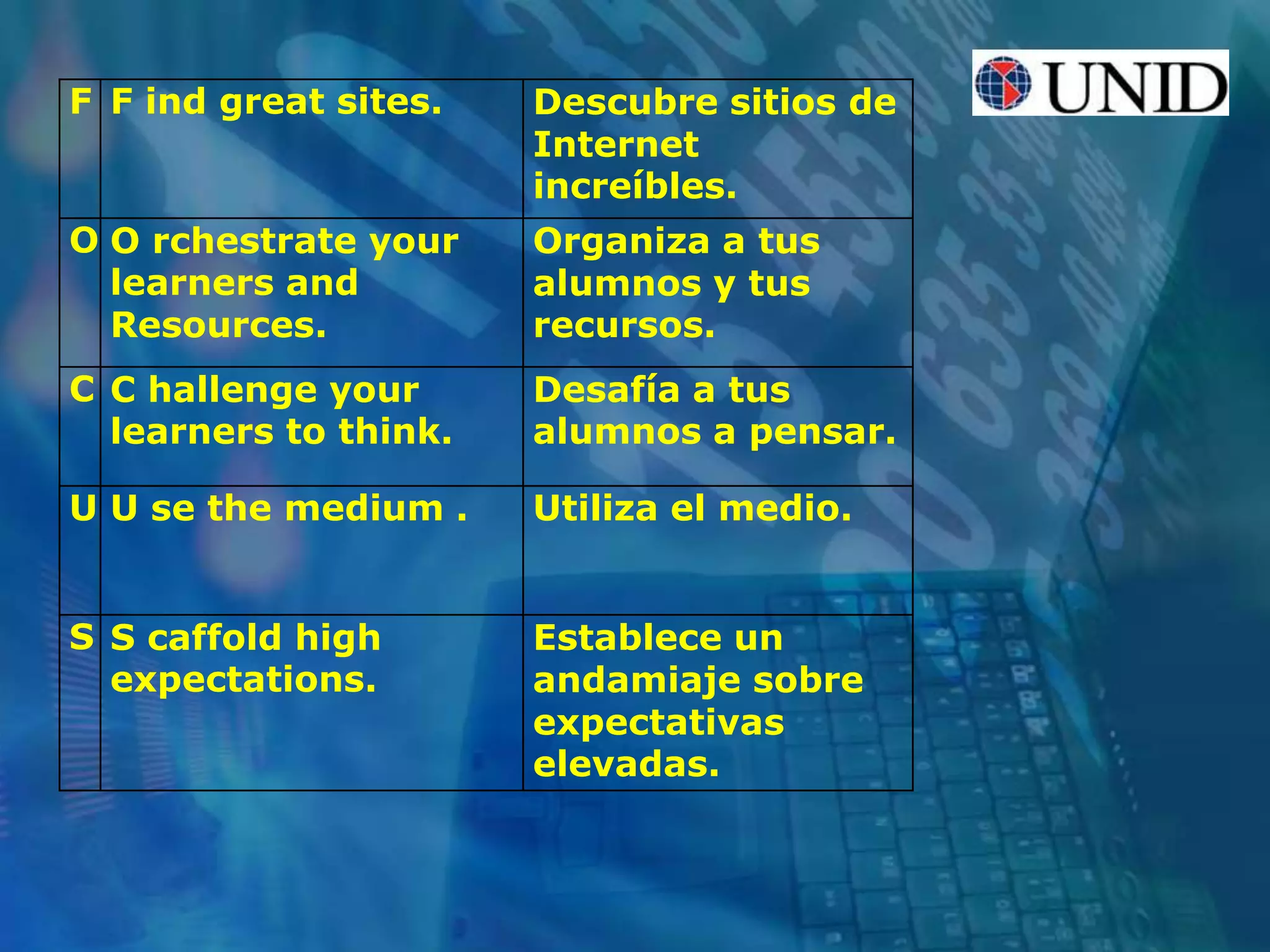 F F ind great sites. Descubre sitios de
Internet
increíbles.
O O rchestrate your
learners and
Resources.
Organiza a tus
alumnos y tus
recursos.
C C hallenge your
learners to think.
Desafía a tus
alumnos a pensar.
U U se the medium . Utiliza el medio.
S S caffold high
expectations.
Establece un
andamiaje sobre
expectativas
elevadas.
 