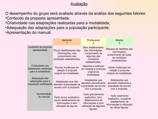 Avaliação O desempenho do grupo será avaliado através da análise dos seguintes fatores: Conteúdo da proposta apresentada; Criatividade nas adaptações realizadas para a modalidade; Adequação das adaptações para a população participante; Apresentação do manual. Aprendiz 1 Profissional 2 Mestre 3 Conteúdo da proposta  apresentada Pouco detalhamento das informações, não cumprimento das condições estabelecidas. Bom detalhamento das informações, cumprimento de algumas das condições estabelecidas. Riqueza de detalhes das informações, cumprimento de todas as condições estabelecidas. Criatividade nas adaptações realizadas para a modalidade Poucas mudanças em relação à proposta original da modalidade. Algumas mudanças em relação à proposta original da modalidade. Várias mudanças em relação à proposta original da modalidade. Adequação das adaptações para a população participante Adaptações que não atendem a população de acordo com a proposta. Adaptações que atendem parcialmente a população de acordo com a proposta. Adaptações que atendem totalmente a população de acordo com a proposta. Apresentação do manual Texto pouco explicativo, pouco detalhamento de informações e sem utilização de figuras. Texto parcialmente explicativo, bom detalhamento de informações e com utilização de algumas figuras. Texto totalmente explicativo, excelente detalhamento de informações e utilização de várias figuras. 