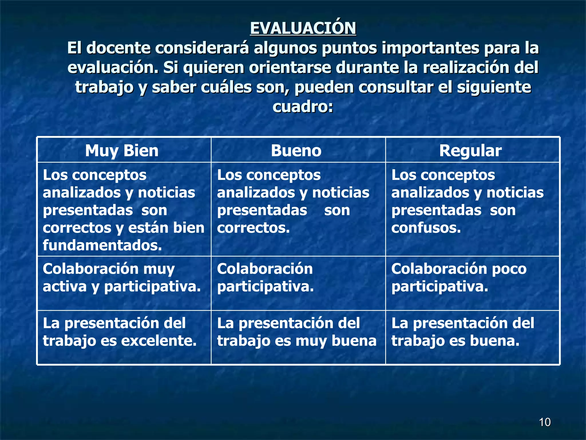 EVALUACIÓN El docente considerará algunos puntos importantes para la evaluación. Si quieren orientarse durante la realización del trabajo y saber cuáles son, pueden consultar el siguiente cuadro: La presentación del trabajo es buena.  La presentación del trabajo es muy buena  La presentación del trabajo es excelente. Colaboración poco participativa.  Colaboración participativa.  Colaboración muy activa y participativa. Los conceptos analizados y noticias presentadas  son confusos.  Los conceptos analizados y noticias presentadas  son correctos.  Los conceptos analizados y noticias presentadas  son correctos y están bien fundamentados. Regular  Bueno  Muy Bien  