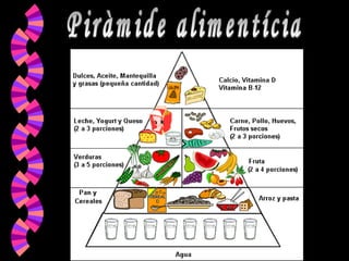 Piràmide alimentícia 