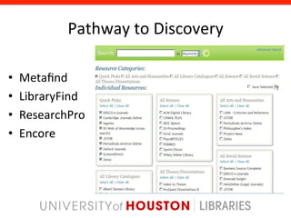 Pathway	
  to	
  Discovery	
  

•    Metaﬁnd	
  
•    LibraryFind	
  
•    ResearchPro	
  
•    Encore	
  
 