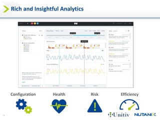16 
Rich and Insightful Analytics 
Configuration Health Risk Efficiency 
 