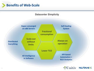 8 
Benefits of Web-Scale 
Datacenter Simplicity 
Hyper-converged 
on x86 Servers 
Self-healing 
System 
API-based 
Automation + 
Rich Analytics 
Distributed 
Everything 
Scale-out 
without 
limits 
All Intelligence 
in Software 
Fractional 
consumption 
Lower TCO 
Always-on 
operation 
 