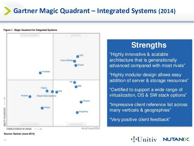 strengths list