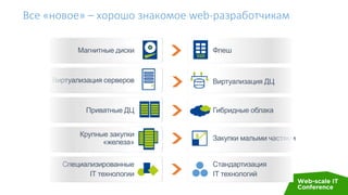 Все «новое» – хорошо знакомое web-разработчикам
Cпециализированные
IT технологии
Крупные закупки
«железа»
Магнитные диски
Виртуализация серверов
Флеш
Закупки малыми частями
Стандартизация
IT технологий
Приватные ДЦ Гибридные облака
Виртуализация ДЦ
 