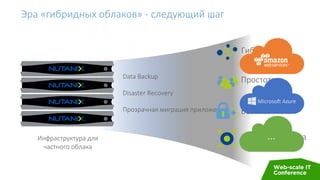 Эра «гибридных облаков» - следующий шаг
Инфраструктура для
частного облака
Data Backup
Disaster Recovery
Прозрачная миграция приложений Безопасность
Линейность роста
Простота
Гибкость
…
 