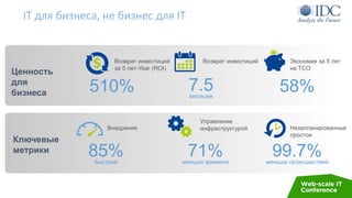 Возврат инвестиций
за 5 лет-Year (ROI)
510%
Возврат инвестиций
7.5месяцев
Экономия за 5 лет
на TCO
58%
Управление
инфраструктурой
71%меньше времени
Незапланированные
простои
99.7%меньше происшествий
Внедрение
85%быстрее
Ключевые
метрики
Ценность
для
бизнеса
IT для бизнеса, не бизнес для IT
 
