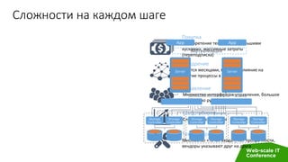 Покупка
Приобретение технологий «большими
кусками», массивные затраты
(переподписка)
Управление
Множество интерфейсов управления, большое
количество ручных операций
Внедрение
Длится месяцами, большое влияние на
другие процессы в компании
Масштабирование
Сложно быстро расти
Техподдержка
Множество «точек входа», нет прозрачности,
вендоры указывают друг на друга
Cложности на каждом шаге
Storage
Controller
Storage
Controller
Storage
Controller
Storage
Controller
Server Server
Виртуализация
App App
Storage
Controller
Storage
Controller
 