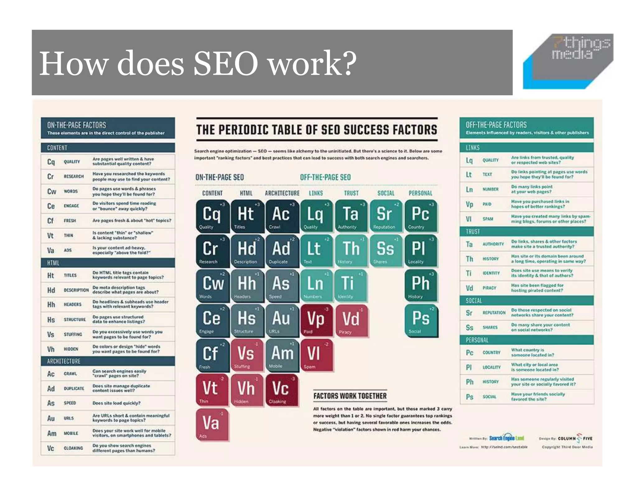 How does SEO work?
 