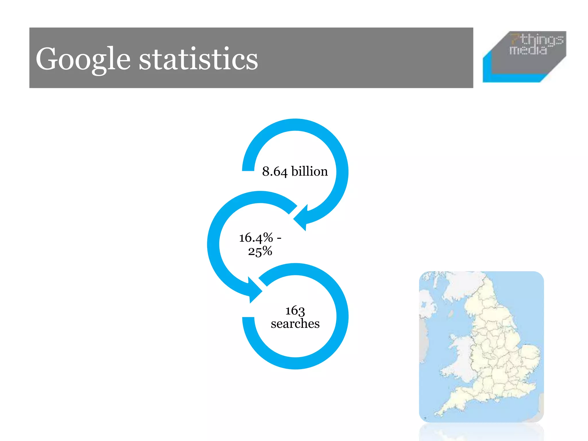 Google statistics
8.64 billion
16.4% -
25%
163
searches
 