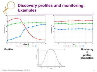 Web search-metrics-tutorial-www2010-section-5of7-discovery