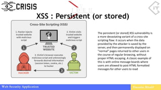 XSS : Keylogger
 