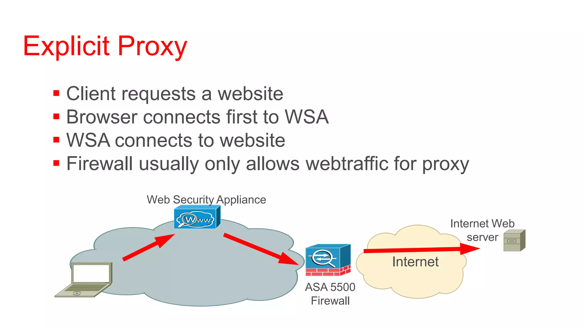 Explicit Proxy
   Client requests a website
   Browser connects first to WSA
   WSA connects to website
   Firewall usually only allows webtraffic for proxy
             Web Security Appliance

                                                             Internet Web
                                                                 server

                                                  Internet
                                      ASA 5500
                                       Firewall
 