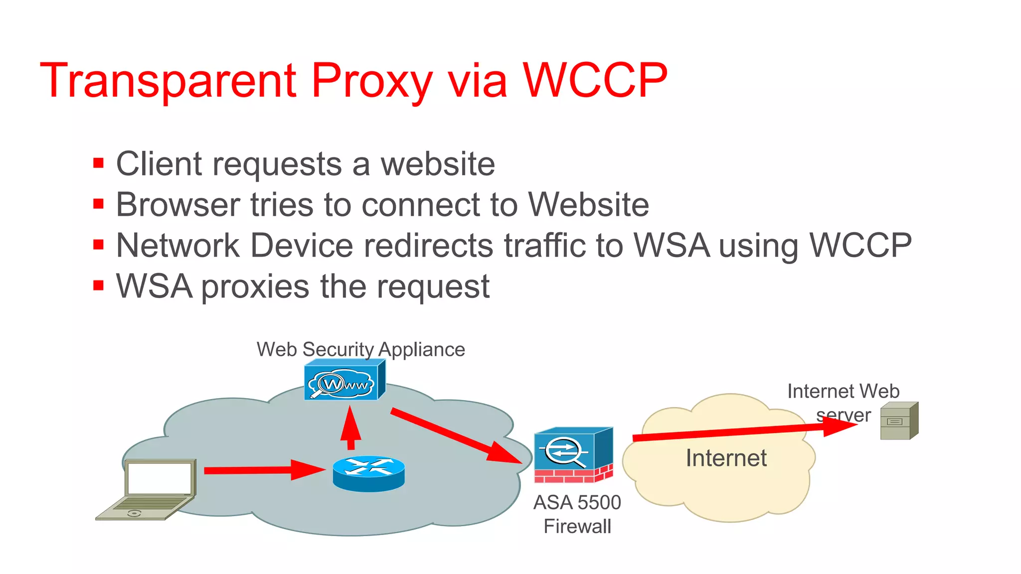 Transparent Proxy via WCCP
   Client requests a website
   Browser tries to connect to Website
   Network Device redirects traffic to WSA using WCCP
   WSA proxies the request
            Web Security Appliance

                                                            Internet Web
                                                                server

                                                 Internet
                                     ASA 5500
                                      Firewall
 