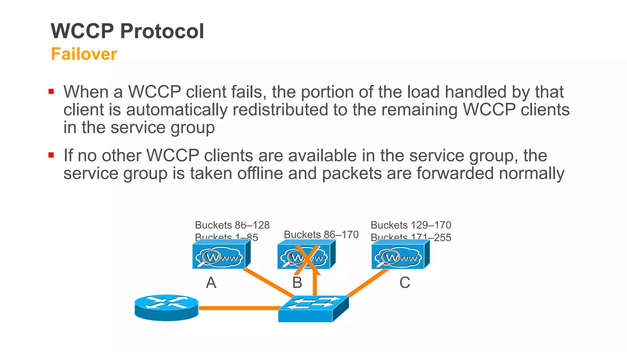 WCCP Protocol
Failover

 When a WCCP client fails, the portion of the load handled by that
  client is automatically redistributed to the remaining WCCP clients
  in the service group
 If no other WCCP clients are available in the service group, the
  service group is taken offline and packets are forwarded normally

                   Buckets 86–128                    Buckets 129–170
                   Buckets 1–85     Buckets 86–170   Buckets 171–255



                     A
                                     X
                                     B                    C
 