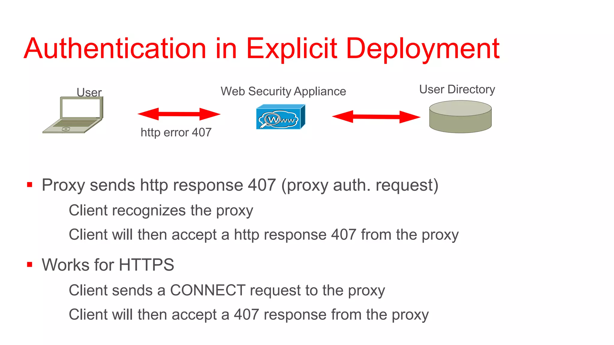 Authentication in Explicit Deployment
      User                      Web Security Appliance   User Directory


               http error 407



 Proxy sends http response 407 (proxy auth. request)
     Client recognizes the proxy
     Client will then accept a http response 407 from the proxy

 Works for HTTPS
     Client sends a CONNECT request to the proxy
     Client will then accept a 407 response from the proxy
 