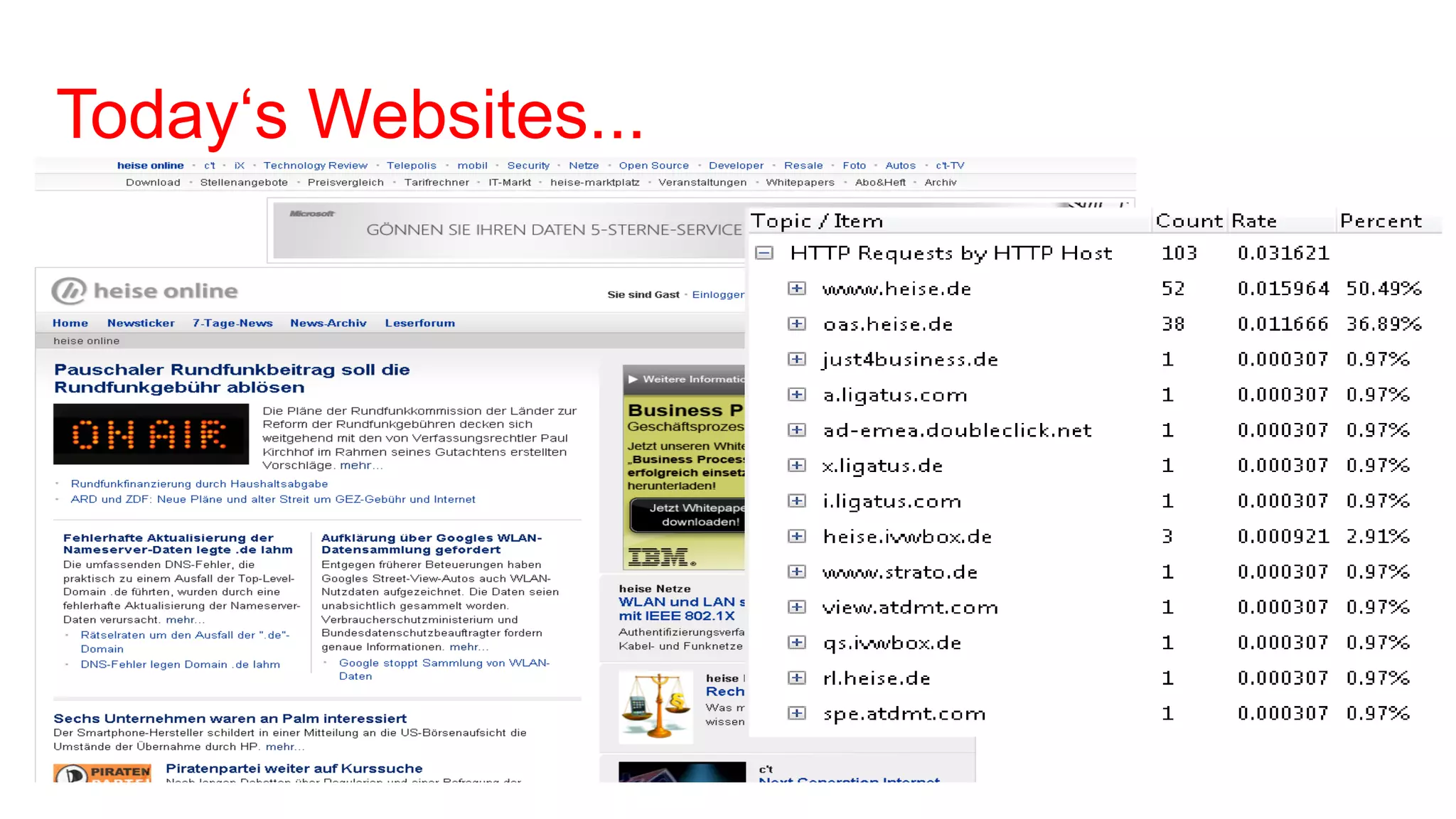 Today„s Websites...
 