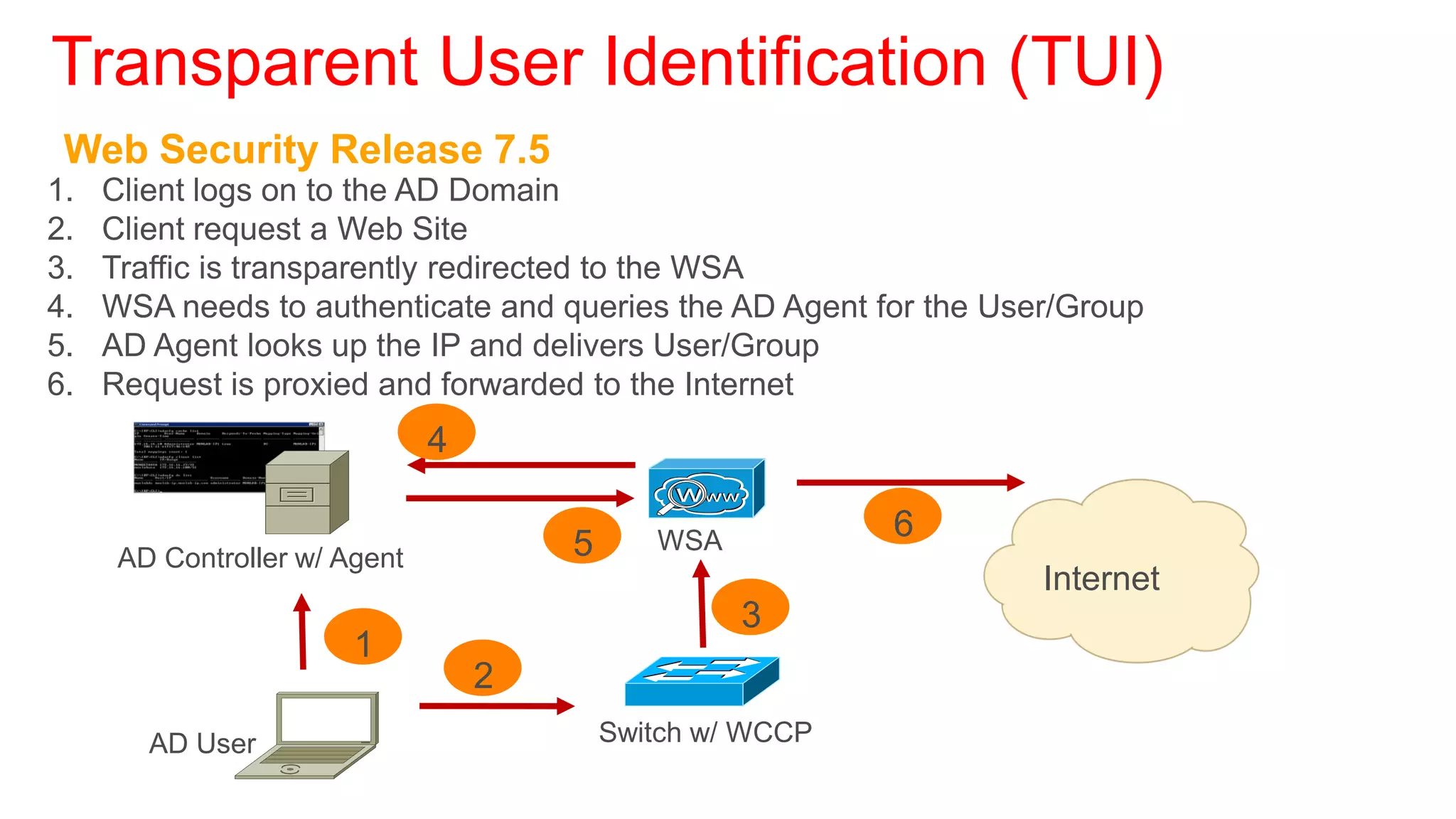 Transparent User Identification (TUI)
 Web Security Release 7.5
1.   Client logs on to the AD Domain
2.   Client request a Web Site
3.   Traffic is transparently redirected to the WSA
4.   WSA needs to authenticate and queries the AD Agent for the User/Group
5.   AD Agent looks up the IP and delivers User/Group
6.   Request is proxied and forwarded to the Internet
                               4

                                                            6
      AD Controller w/ Agent           5      WSA
                                                                   Internet
                                                    3
                        1
                                   2
        AD User                            Switch w/ WCCP
 