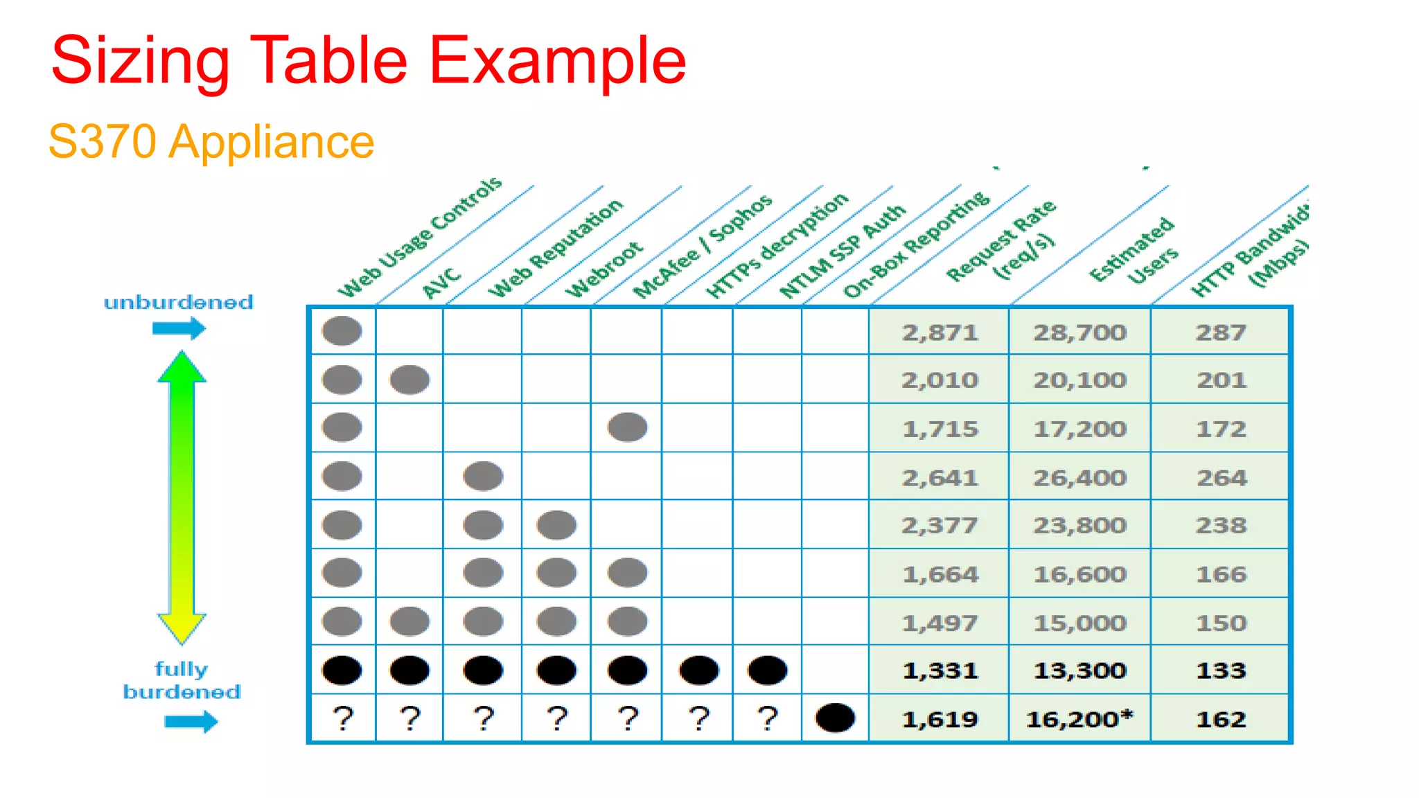 Sizing Table Example
S370 Appliance
 