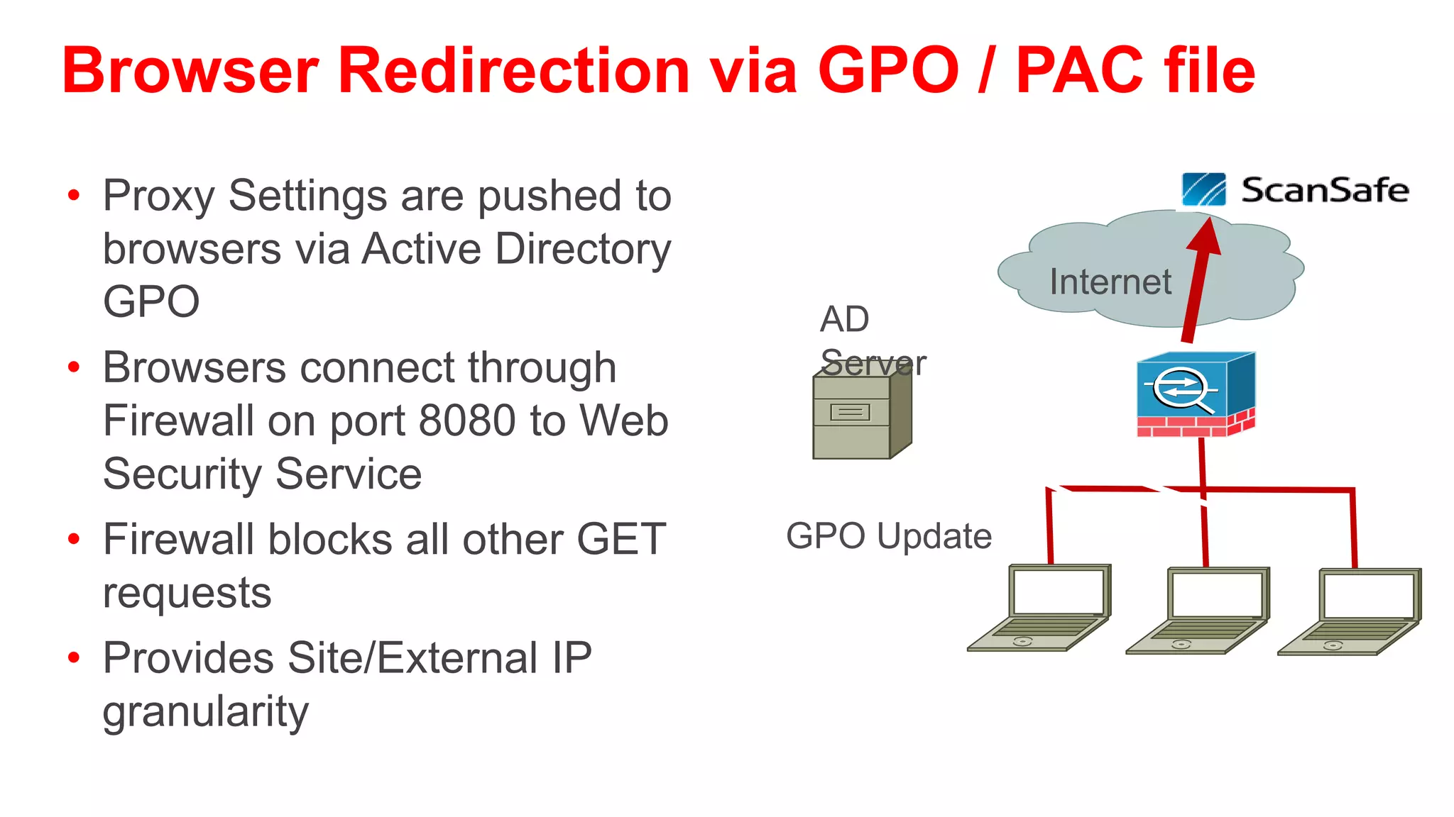Browser Redirection via GPO / PAC file
• Proxy Settings are pushed to
  browsers via Active Directory
                                               Internet
  GPO                              AD
• Browsers connect through         Server
  Firewall on port 8080 to Web
  Security Service
• Firewall blocks all other GET   GPO Update
  requests
• Provides Site/External IP
  granularity
 