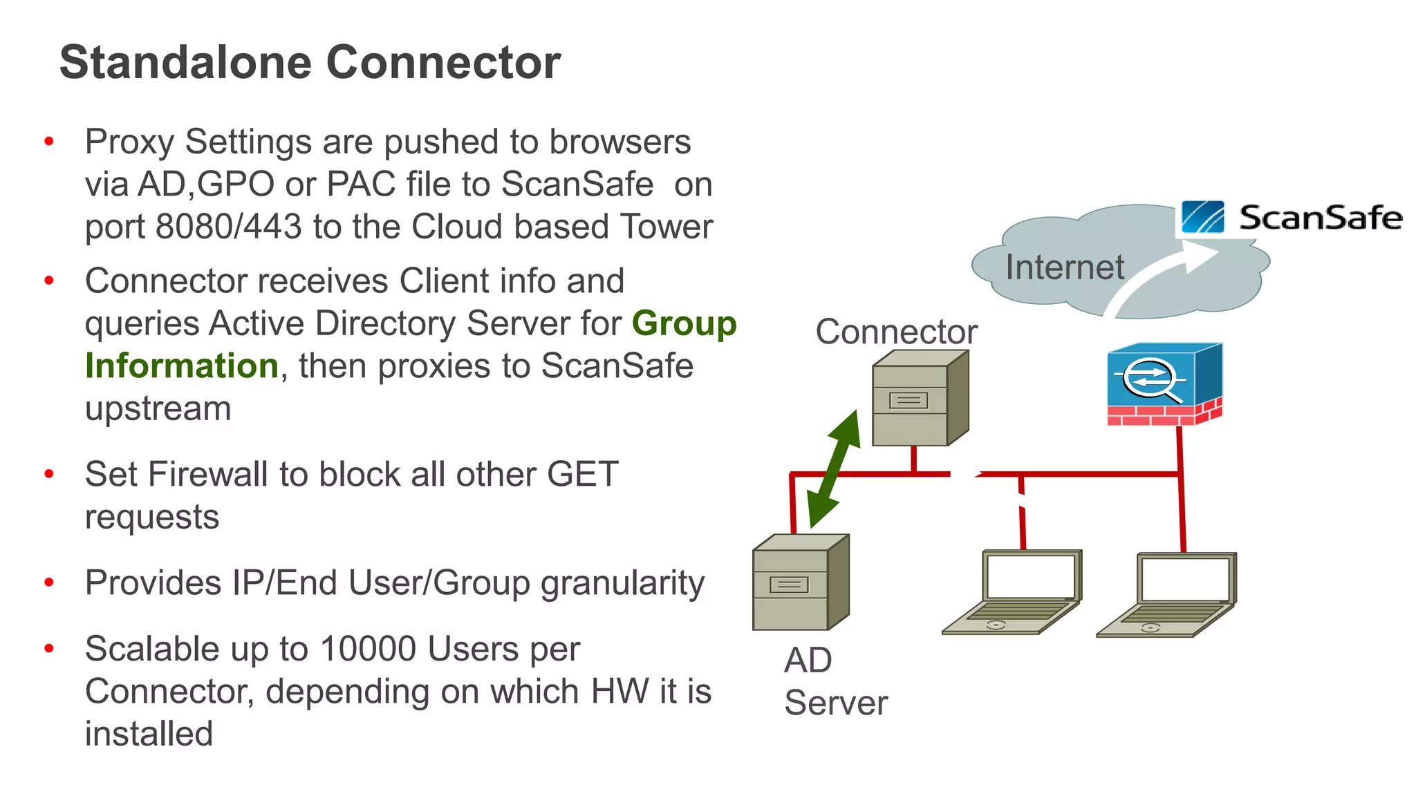 Standalone Connector
• Proxy Settings are pushed to browsers
  via AD,GPO or PAC file to ScanSafe on
  port 8080/443 to the Cloud based Tower
• Connector receives Client info and                       Internet
  queries Active Directory Server for Group    Connector
  Information, then proxies to ScanSafe
  upstream
• Set Firewall to block all other GET
  requests
• Provides IP/End User/Group granularity
• Scalable up to 10000 Users per              AD
  Connector, depending on which HW it is      Server
  installed
 
