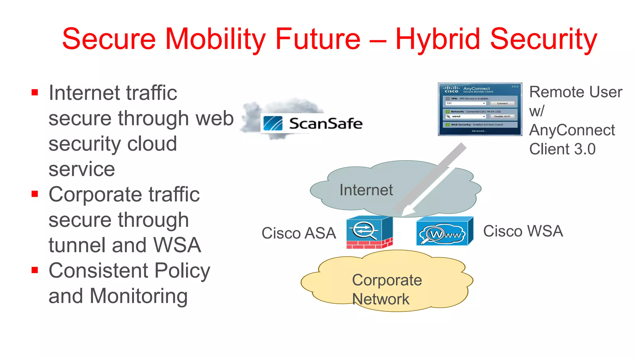 Secure Mobility Future – Hybrid Security
 Internet traffic                                   Remote User
                                                     w/
  secure through web                                 AnyConnect
  security cloud                                     Client 3.0
  service
 Corporate traffic                Internet
  secure through                                Cisco WSA
                       Cisco ASA
  tunnel and WSA
 Consistent Policy                 Corporate
  and Monitoring                    Network
 