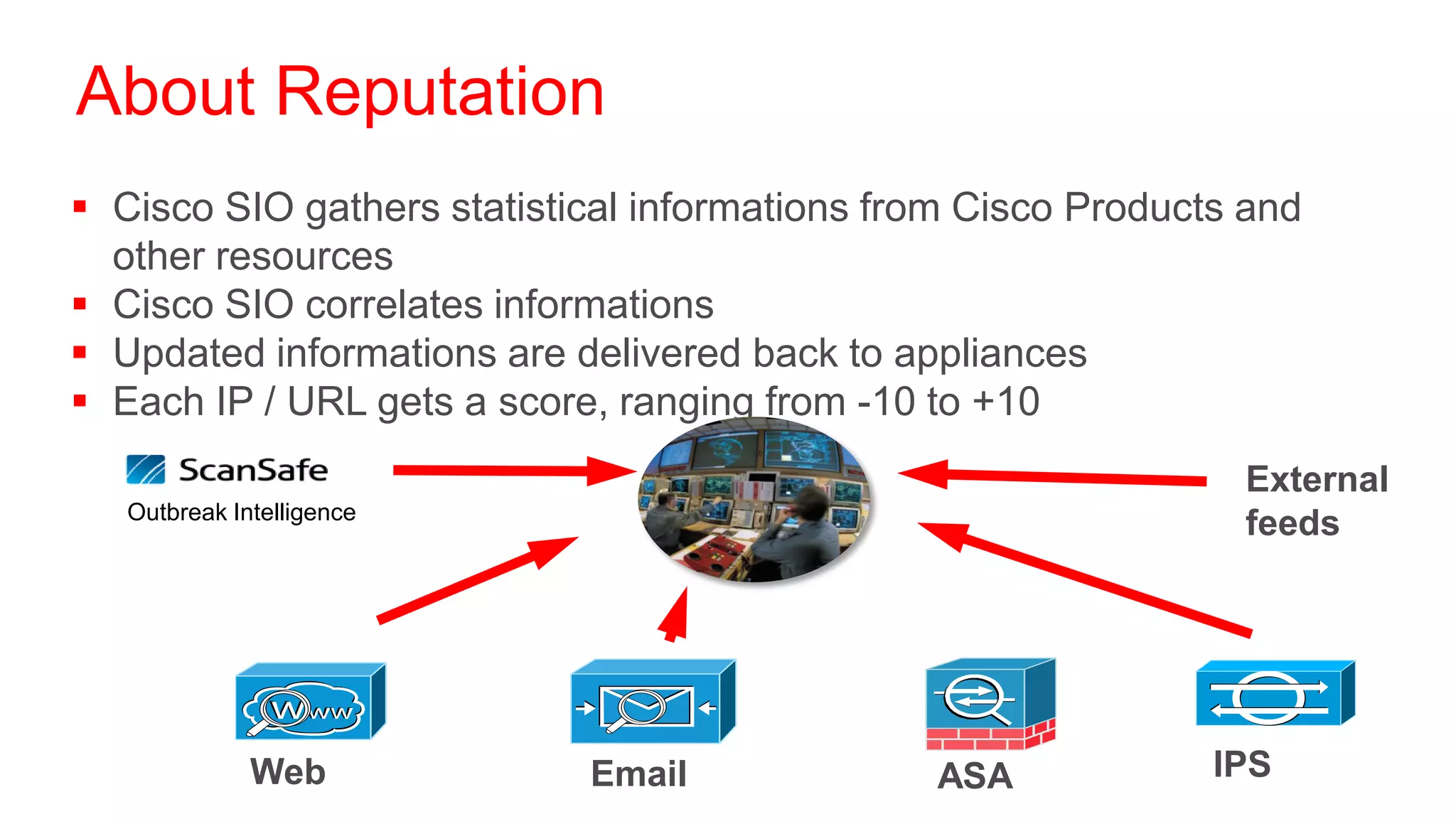 About Reputation
 Cisco SIO gathers statistical informations from Cisco Products and
  other resources
 Cisco SIO correlates informations
 Updated informations are delivered back to appliances
 Each IP / URL gets a score, ranging from -10 to +10
                                                                External
   Outbreak Intelligence
                                                                feeds




              Web           Email              ASA             IPS
 