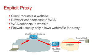 Explicit Proxy
   Client requests a website
   Browser connects first to WSA
   WSA connects to website
   Firewall usually only allows webtraffic for proxy
             Web Security Appliance

                                                             Internet Web
                                                                 server

                                                  Internet
                                      ASA 5500
                                       Firewall
 