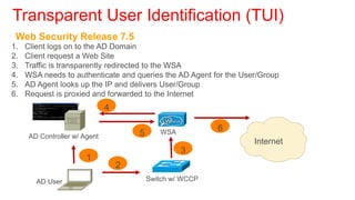 Transparent User Identification (TUI)
 Web Security Release 7.5
1.   Client logs on to the AD Domain
2.   Client request a Web Site
3.   Traffic is transparently redirected to the WSA
4.   WSA needs to authenticate and queries the AD Agent for the User/Group
5.   AD Agent looks up the IP and delivers User/Group
6.   Request is proxied and forwarded to the Internet
                               4

                                                            6
      AD Controller w/ Agent           5      WSA
                                                                   Internet
                                                    3
                        1
                                   2
        AD User                            Switch w/ WCCP
 