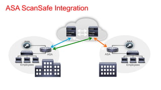 ASA ScanSafe Integration
                                                              Headquarters and Branch office
                         Internet                             web traffic scanned by Scansafe
                                                              Both Headquarters and Branch
                                    Scansafe   Google         office web traffic whitelisted
                                    Tower      Server



      AAA                                                                  AAA



                     ASA                                    ASA


    Employees                                                              Employees




                Headquarters                            Branch Office
 
