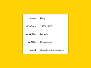 name Diego
birthDate 1983-12-03
worksFor Locaweb
jobTitle Coordinator
email diego@tableless.com.br
 