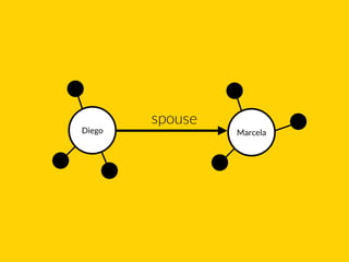 Diego Marcela
spouse
 