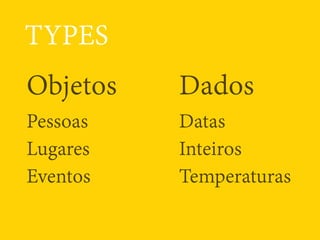 TYPES
Objetos Dados
Pessoas
Lugares
Eventos
Datas
Inteiros
Temperaturas
 