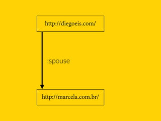 http://diegoeis.com/
http://marcela.com.br/
:spouse
 