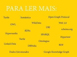 PARA LER MAIS:
RDF
RDFa
URI
Linked Data
OWL
Ontologias
Semântica
Hypertext
Hypermedia
Google Knowledge Graph
Open Graph Protocol
Dados Estruturados
Web 3.0
SPARQL
Turtle
Turtle
DBPedia
WikiData
schema.org
 