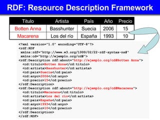 RDF: Resource Description Framework <?xml version=&quot;1.0&quot; encoding=&quot;UTF-8&quot;?> <rdf:RDF xmlns:rdf=&quot;ht...