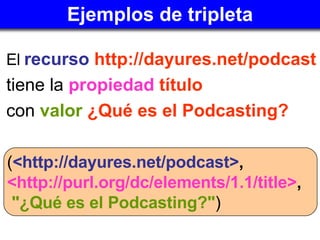 [object Object],[object Object],[object Object],Ejemplos de tripleta ( <http://dayures.net/podcast> ,  <http://purl.org/dc/elements/1.1/title> , &quot;¿Qué es el Podcasting?&quot; ) 
