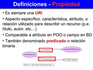 Definiciones -  Propiedad <ul><li>Es siempre una  URI </li></ul><ul><li>Aspecto específico, característica, atributo, o re...
