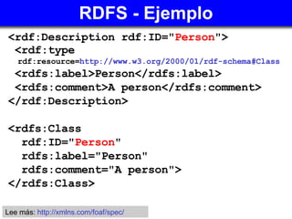 RDFS - Ejemplo ,[object Object],[object Object],[object Object],[object Object],[object Object],[object Object],[object Object],[object Object],[object Object],[object Object],[object Object],Lee más:  http:// xmlns.com / foaf / spec /   